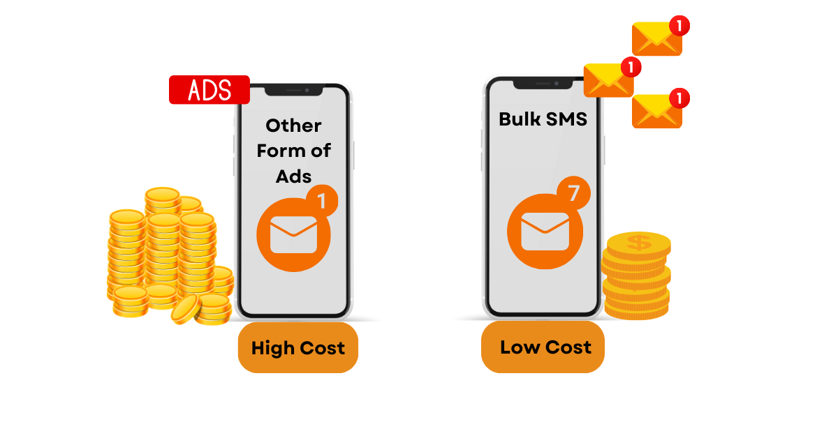 Affordability of Bulk SMS Marketing