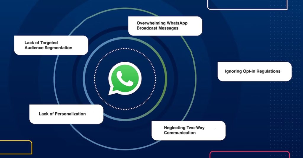 Overcoming Challenges of Whatsapp